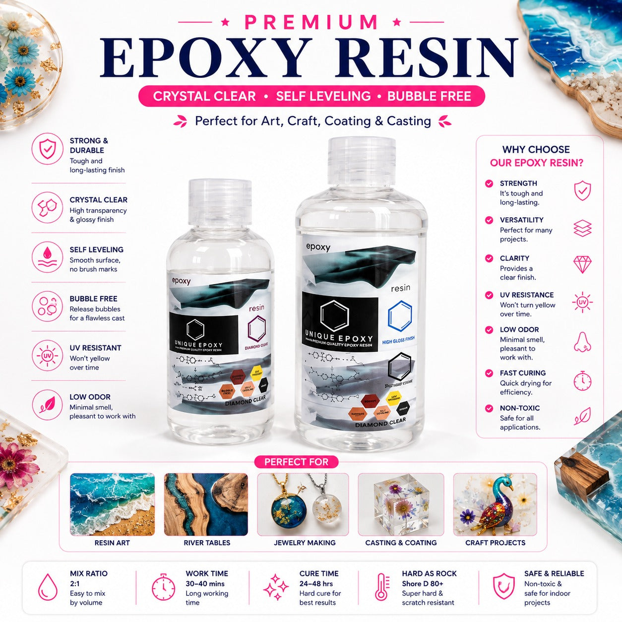Premium Epoxy Resin – Crystal Clear, Self-Leveling